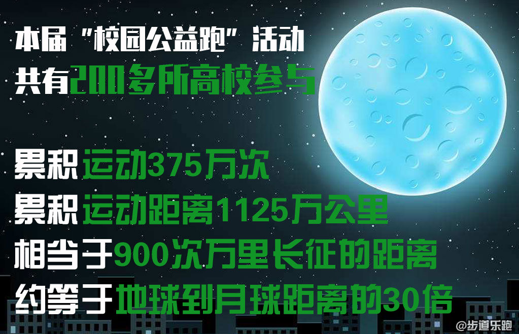 公益跑数据图.jpg